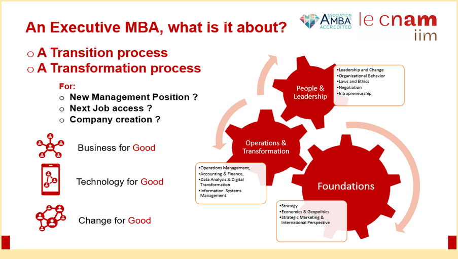 MBA - what is it about