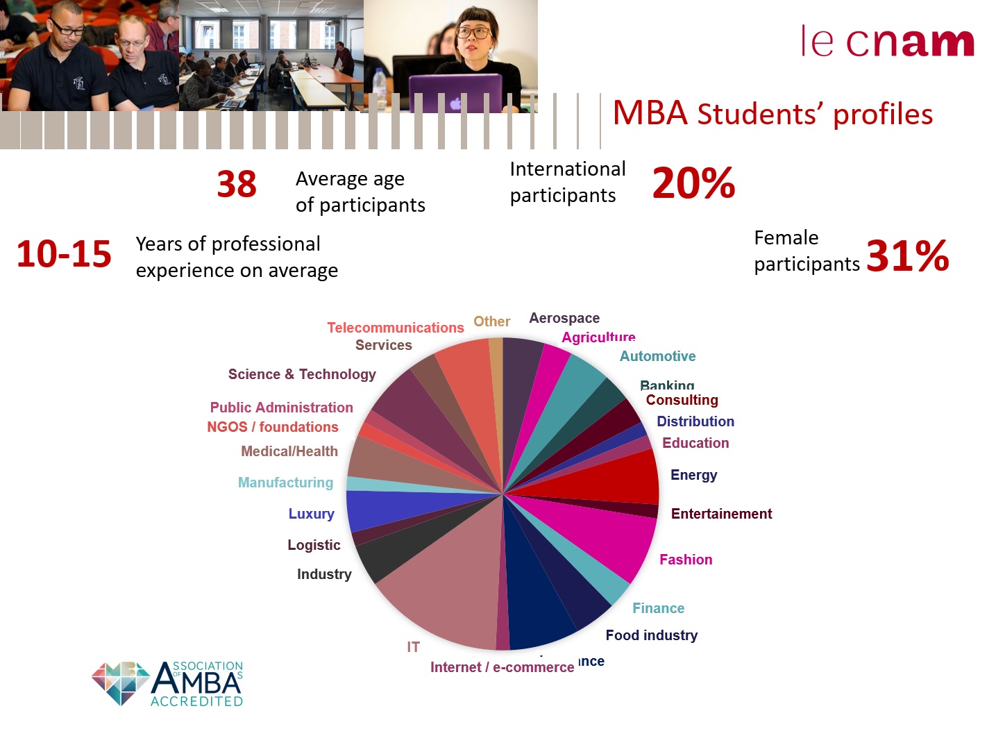 MBA profiles