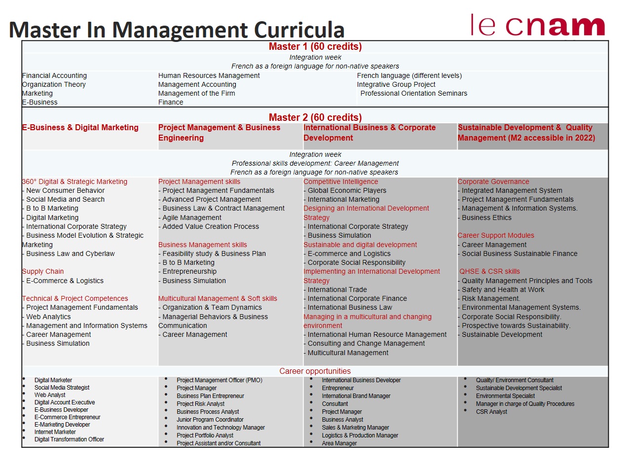 MIM Curriculum