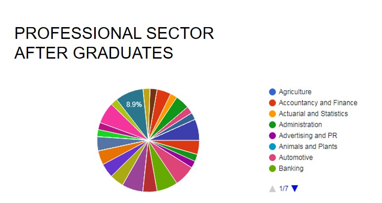 sector